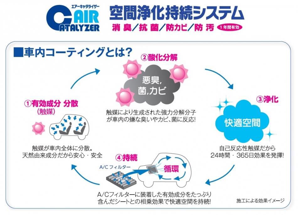 空気浄化システム説明図